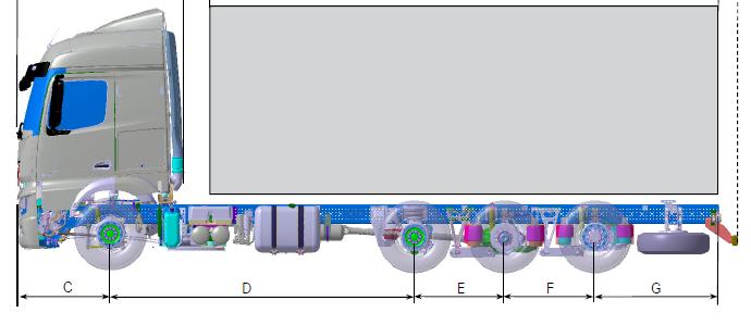 ADR/GGVS donanımı olan yapı tarzı 963.042 Resim B Ana ölçüler 3 Planlamada teknik sınır değerleri 3.