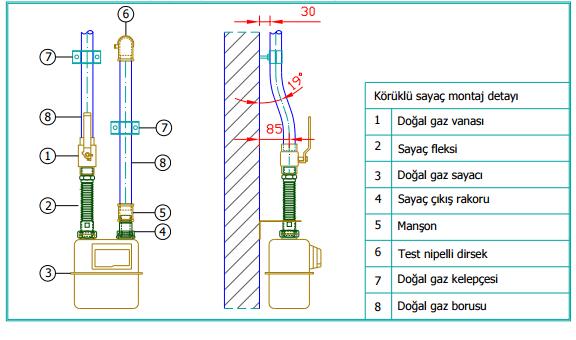 sökülebilmesine imkân sağlayabilecek şekilde esnek bağlantı elemanı (Üzeri Polyolefin Kılıf Kaplı (Makaron kaplı) flex) kullanılmalıdır.