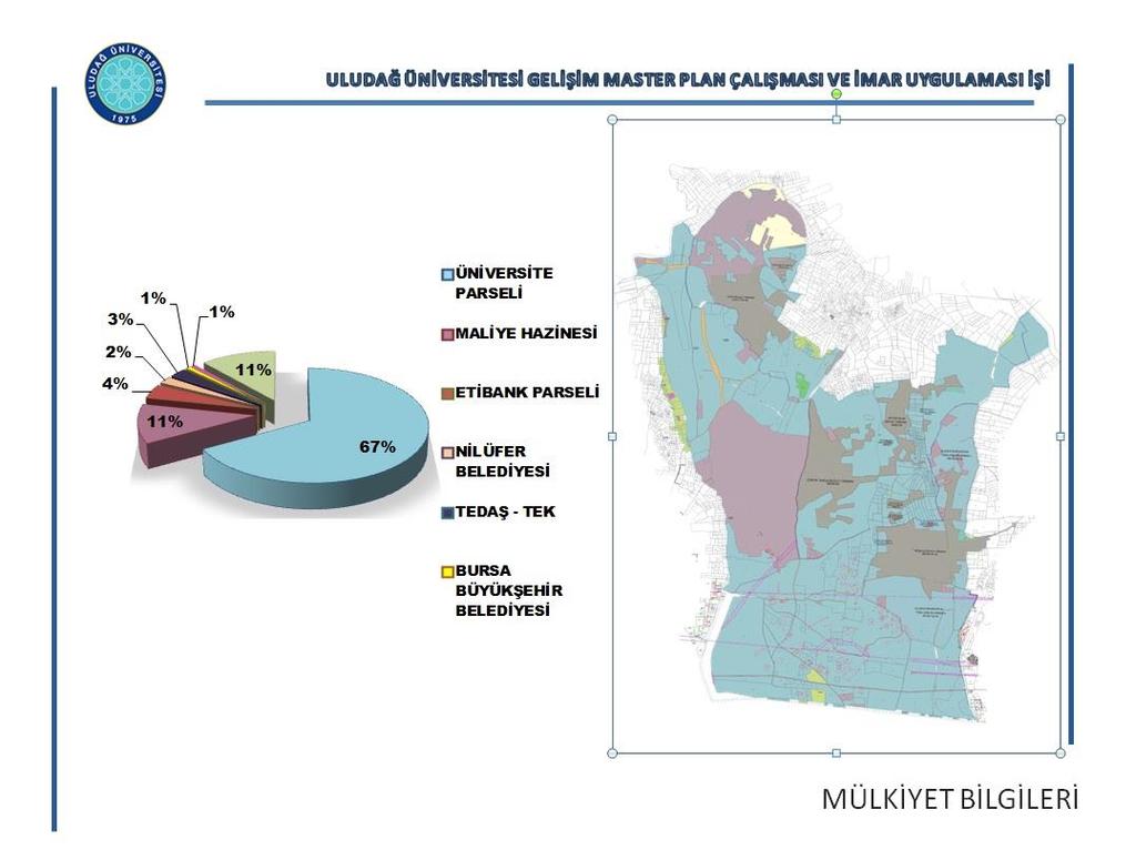 2016 Yatırımları İzleme ve Değerlendirme Raporu 11 Üniversitemiz