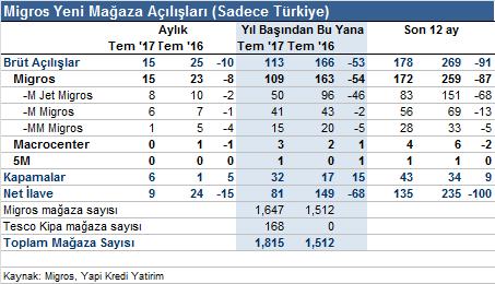 öngörüyoruz.