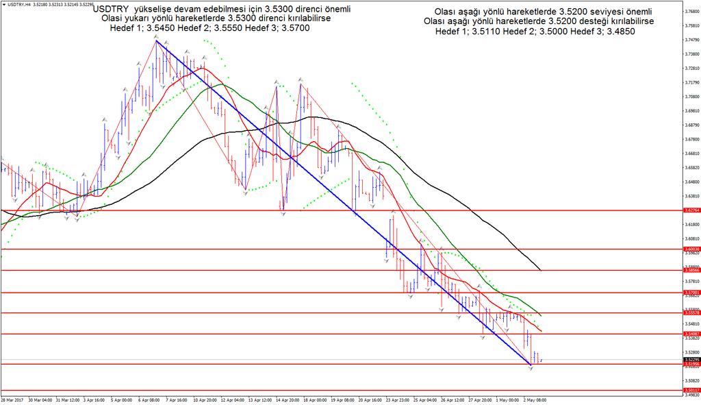 XAUUSD