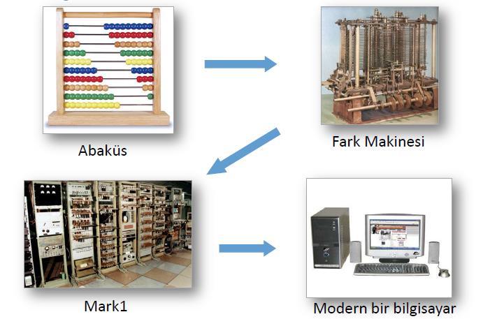 Bilgisayarın