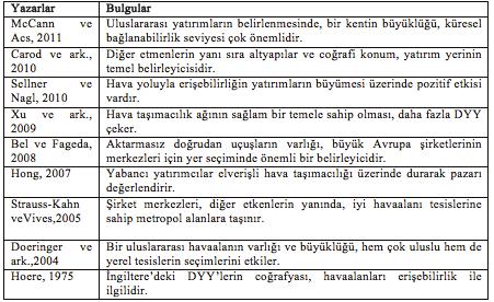 1. Giriş Türk Dil Kurumu nun tanımlamasına göre; iki bölge arasında gidip gelme eylemine ulaşım denilmektedir.