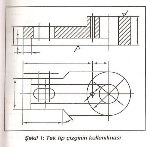 WHY DO WE NEED DIFFERENT LINE TYPES? (ÇĠZGĠ TĠPLERĠNĠN GEREĞĠ) Fig.1.