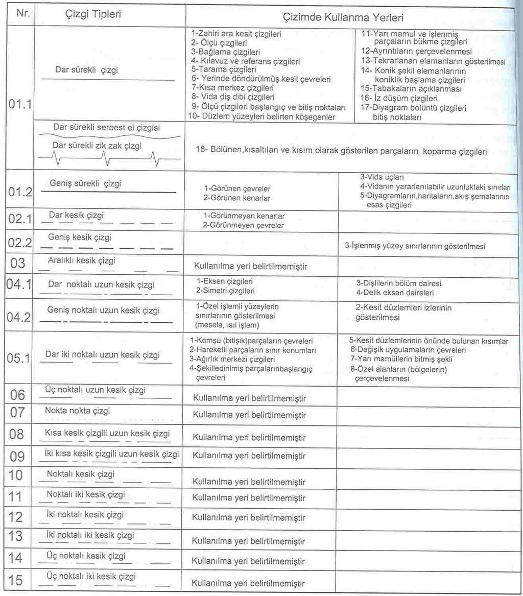 Line Types (Çizgi Tipleri) (TS 88-20