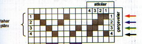 Şekil 5.11 2 D----------- (2) Balıksırtı örgü raporu, tahar ve sağ armür planı çizilmiştir.