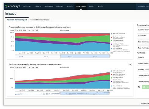 OTOMATIZE ETME Yaşam Döngüsü Optimizasyonu Müşteri sadakatini artırmak, aktif kalmalarını sağlamak ve yaşam boyu değeri yükseltmek için her müşteriye bulundukları konuma göre davranan programları