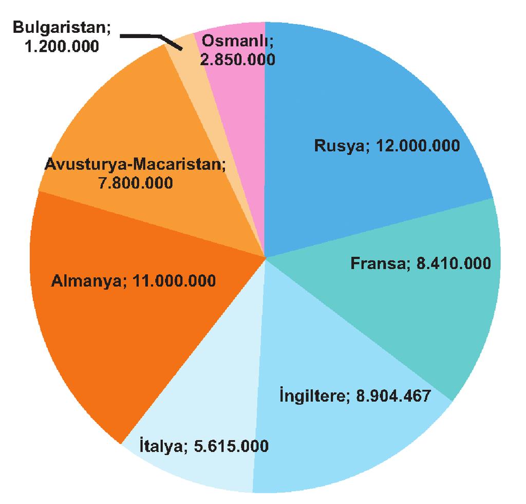 7 226 Kaynak 3: ALMAN ASKERİ RAPORLARINA GÖRE OSMANLI ORDUSU Mart 1914 te Alman Genelkurmay Başkanı General Von Moltke Avusturya Genelkurmay Başkanına şunları yazmıştı: Osmanlı askeri bakımdan