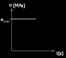 Cevap:- Tekrarlı yüklemeler sırasında gerilmeler 0 s max arasında değişir. s max değerinin düşmesi yorulma ömrünü de artıracaktır.