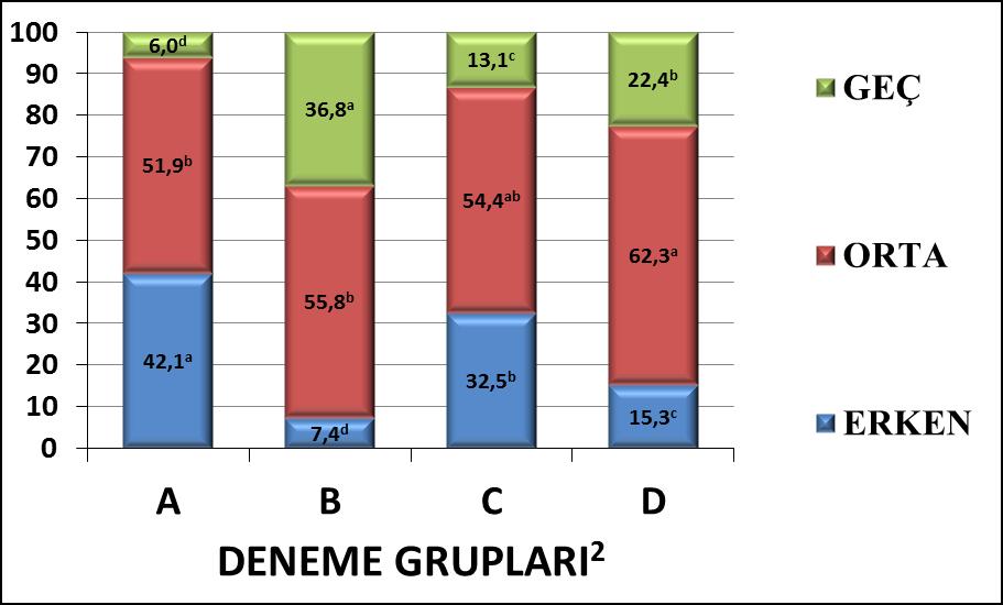 Middelkoop (2000) kabuk sıcaklığında meydana gelen sıcaklık dalgalanmalarının, kuluçka randımanı ve civciv kalitesi üzerine olumsuz etkisinin olacağını bildirmiştir. 4.