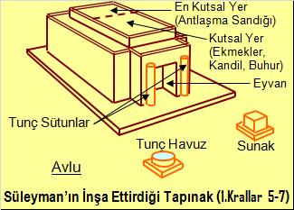 65 Mezmurlar 1. Kitap Muhtemelen Kral Davut tarafından İ.Ö.