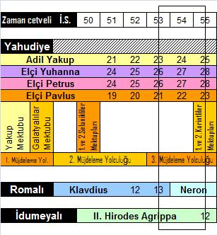 söyleyerek döver. Bunun üzerine İsa ya yönelik saygı artar; imanlılar 50.000 gümüş değerinde büyücülükle ilgili kitap yakarlar ve Rab bin sözü orada güçlü biçimde etkinlik kazanır.