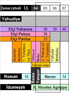 2 İsa, Şabat Günü nün insan için yaratıldığını söyler, 12 elçisini seçer ve Şeytan ın gücüyle hareket ettiği suçlamalarını reddeder.3 İsa benzetmelerle öğretir ve denizde fırtınayı dindirir.