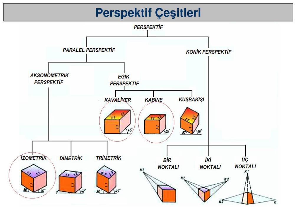 Değerli arkadaşlar: 8.sınıflarda işleyeceğimiz 3. Boyutlu Tasarım konusunda programda konu bilgisayar destekli olarak belirtilmiştir.