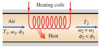 Dikkat edilirse bir ısıtma işlemi sırasında özgül nem ω sabit kalsa bile havanın bağıl nemi azalır.