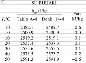 50 o C altında, h = const.