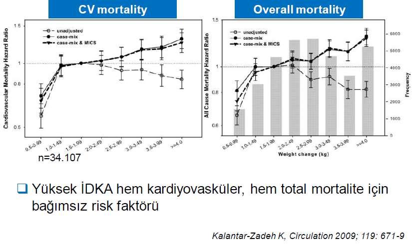 Yüksek İDKA