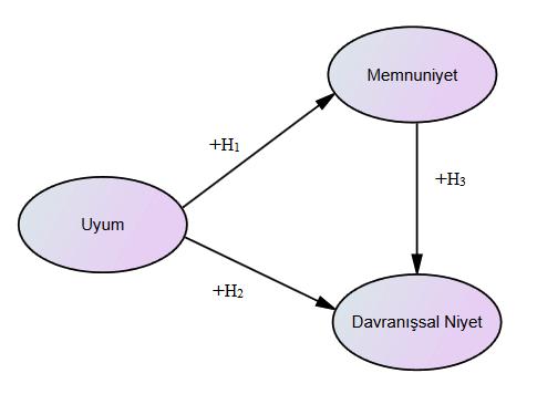 (Kalaycı, 2008; Alpar, 2011). Çalışmada süreci sonunda 825 adet yabancı turistten yüz yüze anket yapılarak veri toplanmış, bu miktar analizlerin yapılabilmesi için yeterli kabul edilmiştir. 3.