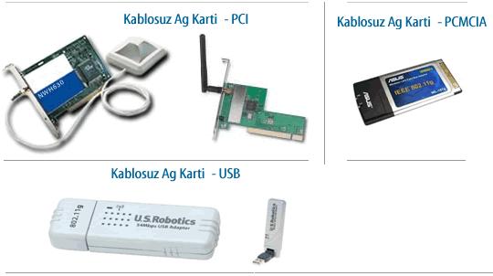 Resim 1.22: Kablosuz ağ kartları IEEE 802.