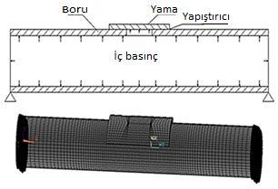 Boru, yapıştırıcı ve yamaların mekanik özellikleri için bulk numuneleri oluşturularak çekme cihazında çekilmiştir. Elde edilen veriler Tablo 1, Tablo 2 de verilmiştir.