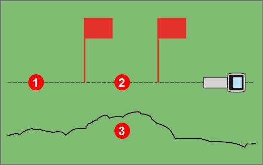 Aşağıdaki şekilde kırmızı bayraklı alan, istenen delme yolu boyunca yürürken optimize edilmiş bantta tespit edilen gürültü seviyesindeki artışı temsil etmektedir.