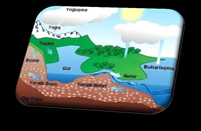 Yeraltına sızan suyun bir kısmı daha derinlere gider ve çok uzun