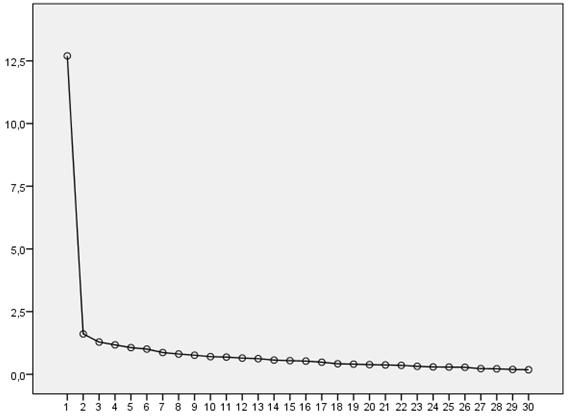 Öğretmenlik Mesleğine Yönelik Hazırbulunuşluk Ölçeğinin Geliştirilmesi ve Fen Bilgisi Öğretmen Adayları 73 (Büyüköztürk, 2010).