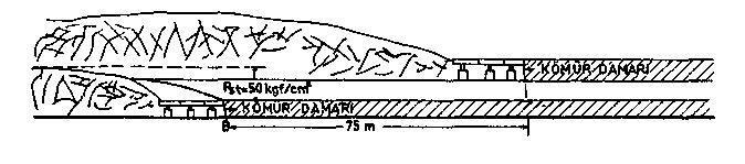 200 kgf/cm a 'lik bir değere ulaşırız ki bu değer 85 kgf/cm 2 olan tavan ayak kömürünün mukavemetinden yaklaşık olarak 2,5 kere daha çoktur.