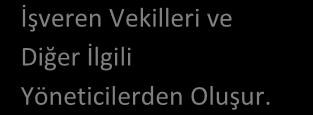 Kullanılan teçhizatı tanımalı ve kullanabilir olmalı, firma yerleşim planı