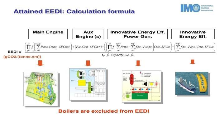 Gemilerde Enerji Verimliliği