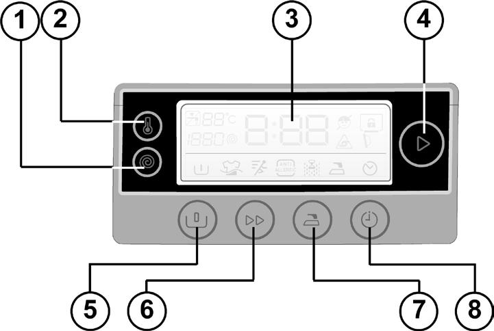 BÖLÜM 5: KONTROL PANELİ ELEKTRONİK GÖSTERGE 1-Devir hızı ayar tuşu 2-Yıkama suyu sıcaklığı ayar tuşu 3-Elektronik gösterge 4-Başlat/Beklet tuşu 5-Ön yıkama yardımcı fonksiyonu 6-Hızlı yıkama yardımcı