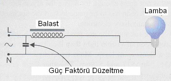 yüksektir. Lamba ısındıkça civa buharlaşır ve akım azalır. Birkaç dakika içinde buhar basıncı sabitlenir.