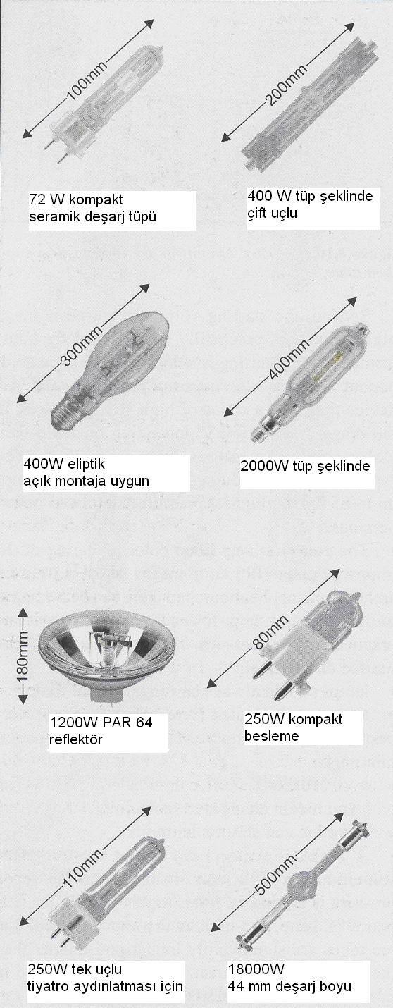 Şekil 2.11 Metal halojen lamba iç yapısı Şekil 2.10 Metal halojen lamba çeşitleri Şekil 2.12 Osram HMI 4000W lamba için ışık spektrumu.