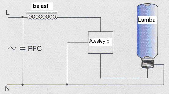 Ateşleme gerilimi transformatör ile sağlanamayacak kadar yüksektir. Bu lambaların ateşlenmesi için ateşleyici adı verilen cihazlar kullanılır. Lamba elektrik devresi Şekil 2.19 da görülmektedir.