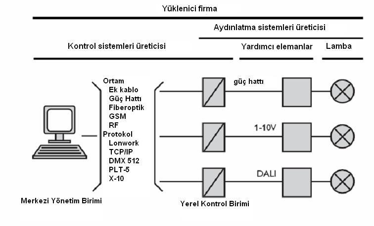 Şekil 3.