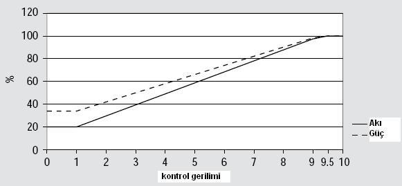 Otomasyon sistemi farklı cihazlar kullanılarak kurulabilmektedir. Aşağıda uygulanabilecek iki farklı çözüm oluşturulmuştur. 5.2.