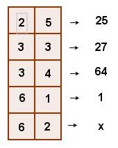 79. 80. x yerine aşağıdaki sayılardan hangisi gelmelidir?
