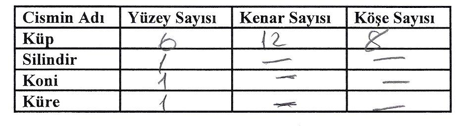 163 Şekil 4.23: Mustafa nın Geometrik Cisimleri Oluşturan Bölgeleri Belirlemesi İBT 9.