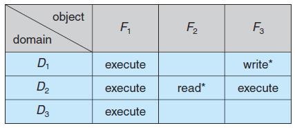 Erişim matrisi Erişim matrisinde, copy, owner ve control işlemleri