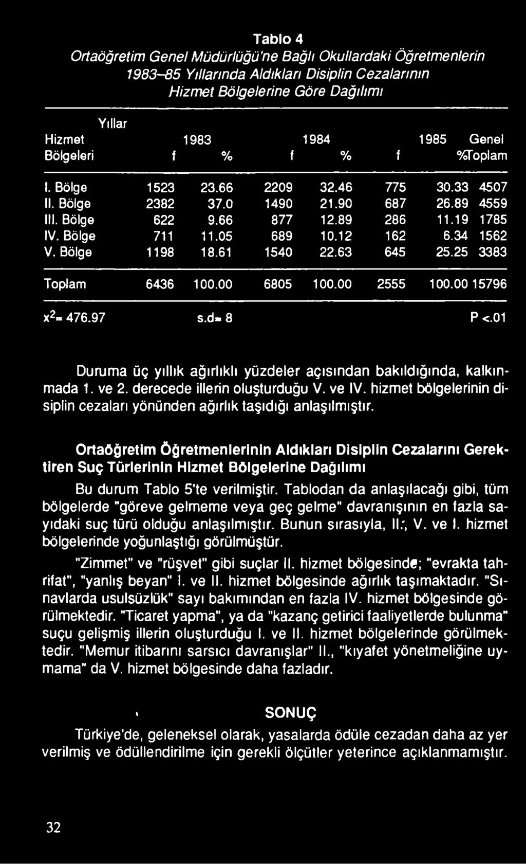 Ortaöğretim öğretmenlerinin Aldıkları Disiplin Cezalarını Gerektiren Suç Türlerinin Hizmet Bölgelerine Dağılımı Bu durum Tablo 5'te verilmiştir.