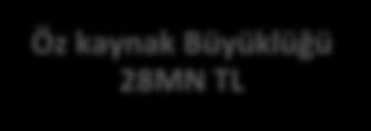 uzman kadrosu; bankacılık ve faktoring deneyimine sahip genç ve dinamik yöneticilerden oluşmuş, verdikleri hizmetin bilincinde, müşterilerine her zaman yardımcı olmaya hazır bir ekipten oluşmaktadır.