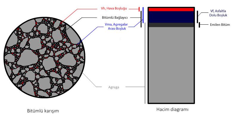 7.2 Bitüm Deneylerinden Elde Edilen Sonuçlar Çalışmada, TÜPRAŞ B 50/70 penetrasyonlu bitüm kullanılmıştır. Bitümün özelliklerini belirlemek için yapılan deneylerde Çizelge 7.