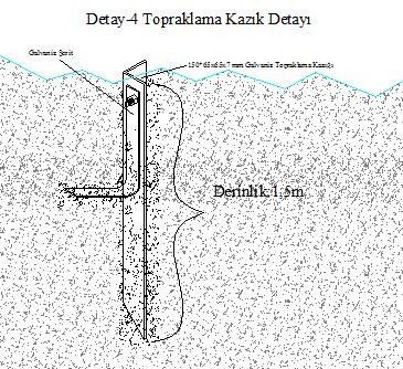 4. TOPRAKLAMA HESABI EKİ Topraklama