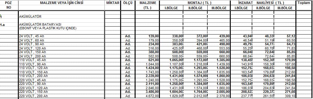 13. Keşif Özeti Keşif özeti o yılki