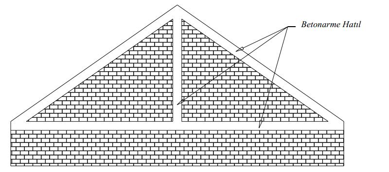 üst katta yatay hatıla oturan çatı kalkan duvarın yüksekliği 2.
