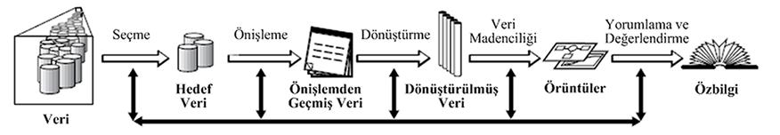 M. Yeşilbudak ve ark.