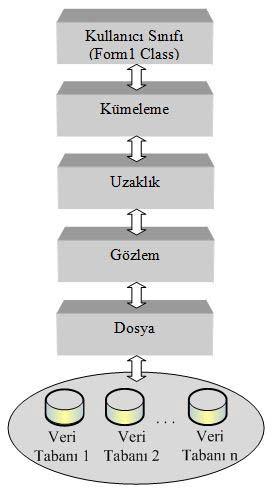 Veri Madenciliğinde Nesne Yönelimli Birleştirici Hiyerarşik Kümeleme Modeli M. Yeşilbudak ve ark.