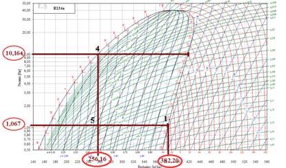 5 noktasından yataya paralel olarak çizilen çizgi ile doymu buhar e risinin kesi ti i nokta 1 numaralı noktadır. Bu noktadaki entalpi de eri 382,20 kj/kg dır.