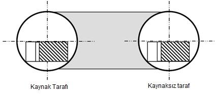 10-20 Bölüm 10 Teçhizat Malzemesi C 1.3.