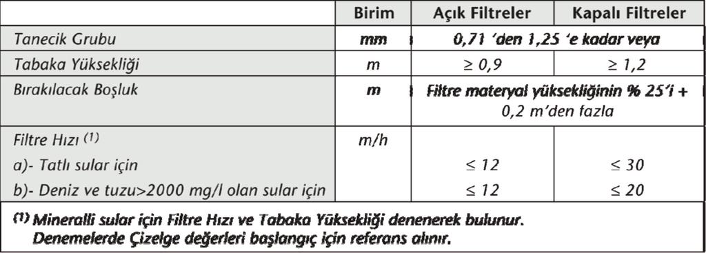 Tek Tabakalı Filtreler İçin Tanecik Grubu Tabaka